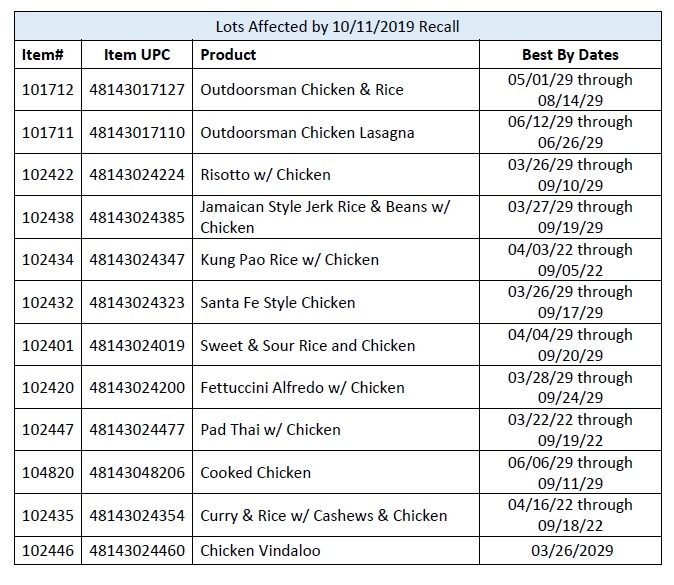 Backpacker's Pantry Chicken Recall